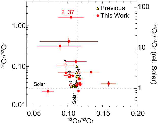 Figure 3: