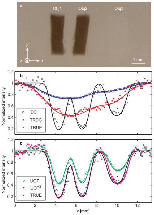 Fig. 3