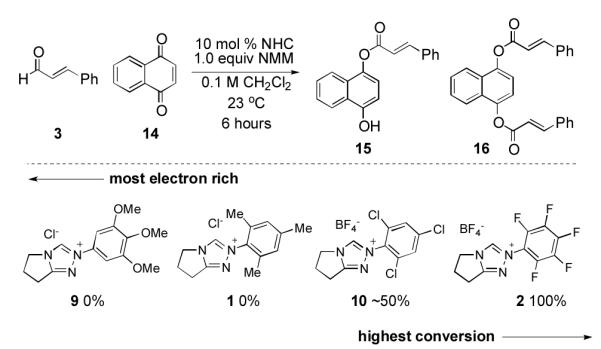 Scheme 6