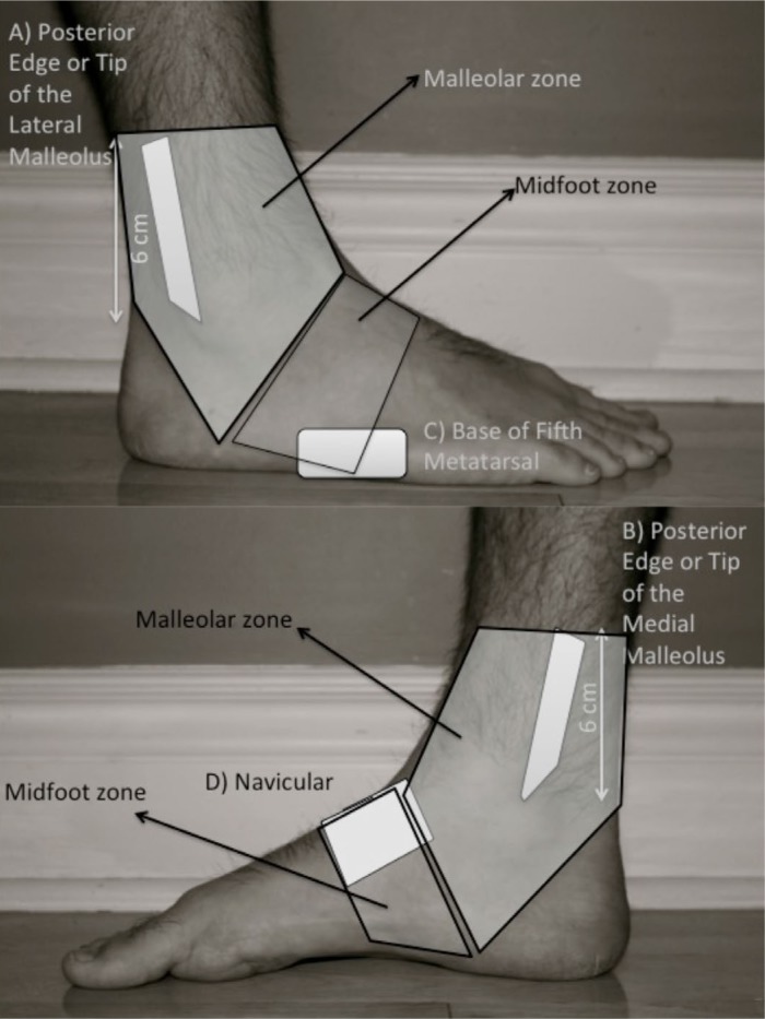 Figure 4: