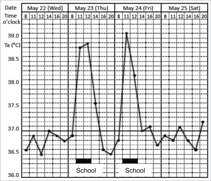 Figure 1.