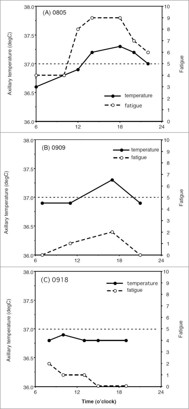 Figure 7.