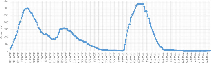 Fig. 2