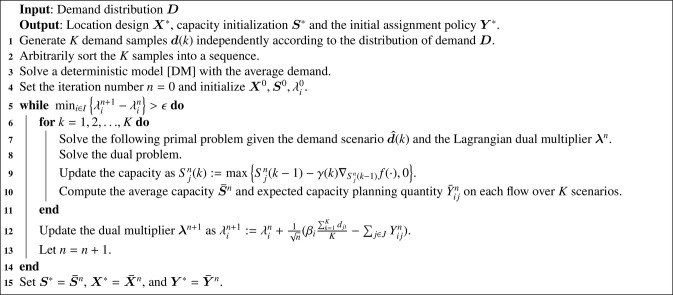 Algorithm 1