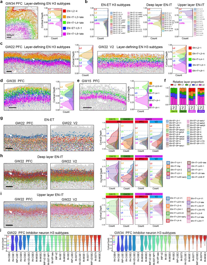 Fig. 2: