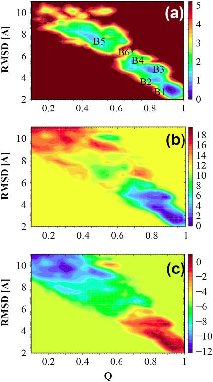 FIGURE 4