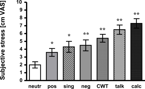 Fig. (1)