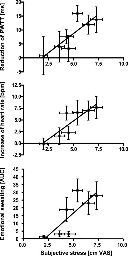 Fig. (3)