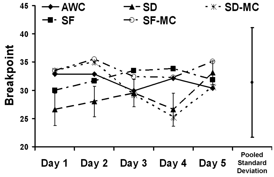 Fig. 4