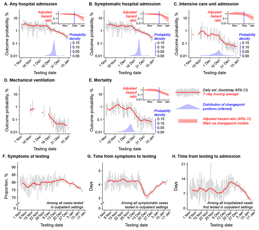 Figure 4: