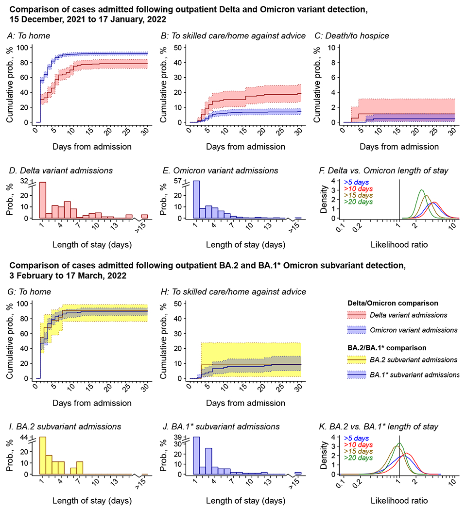 Figure 5: