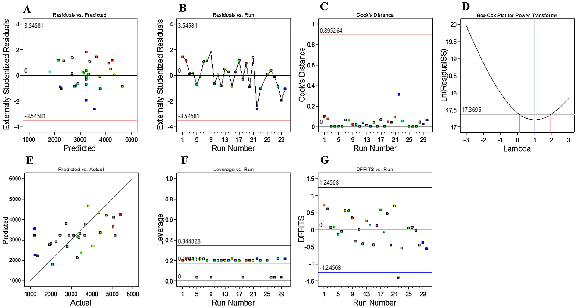 Figure 12.