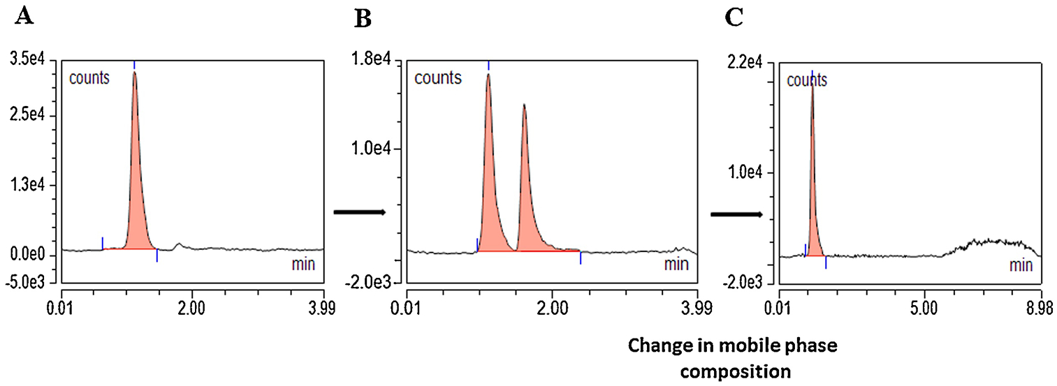 Figure 10.