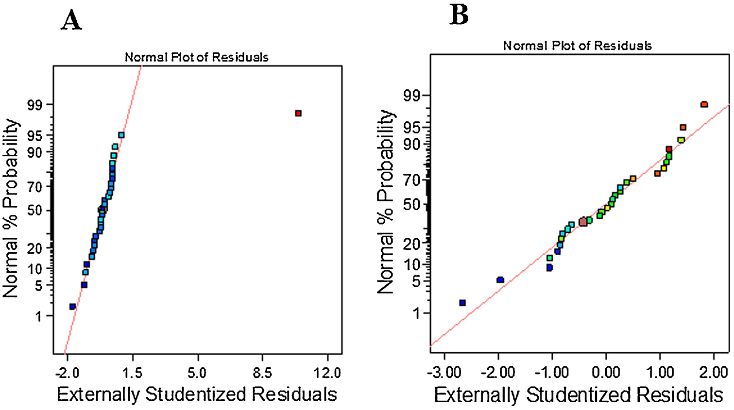 Figure 11.