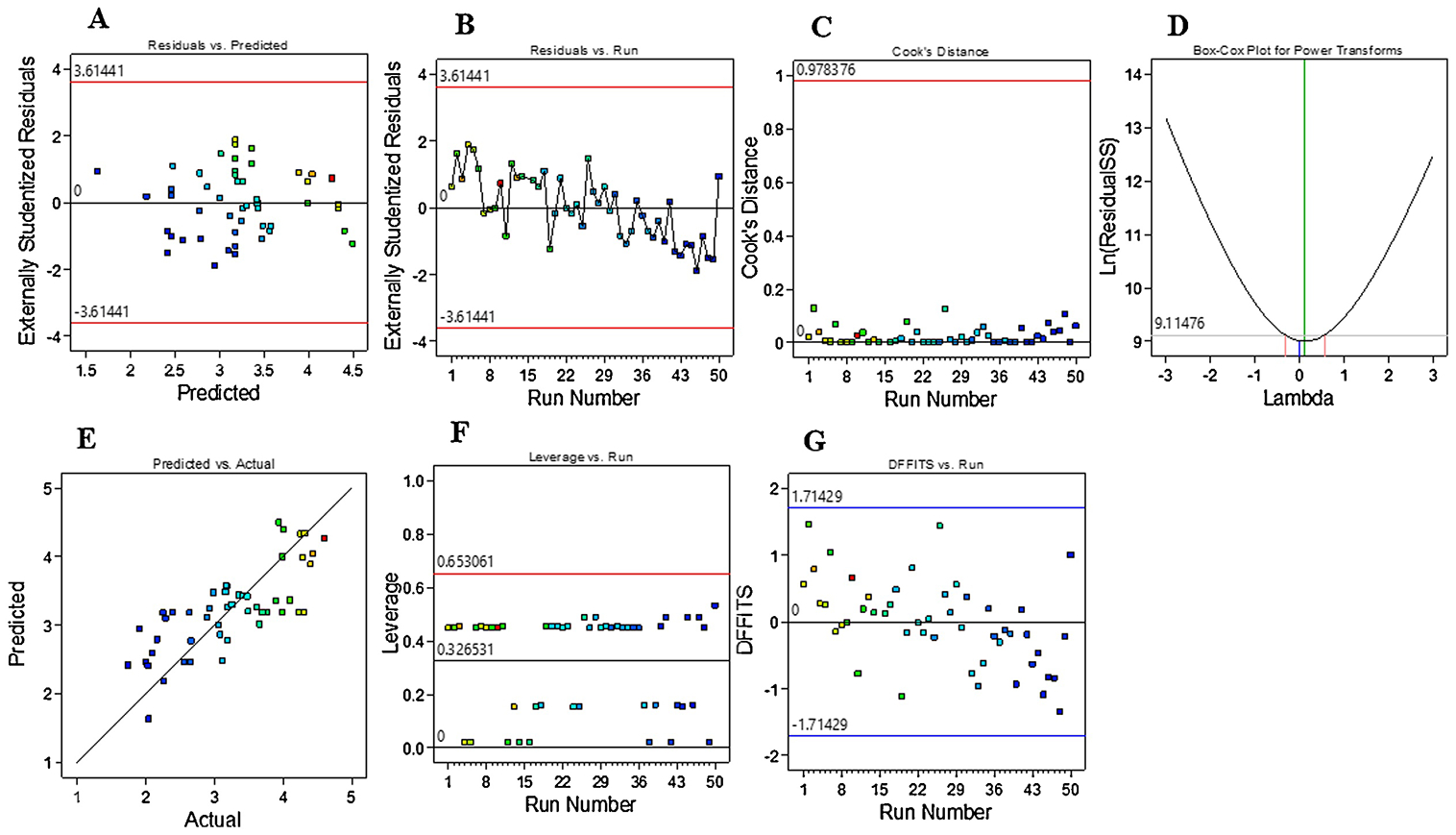 Figure 5.