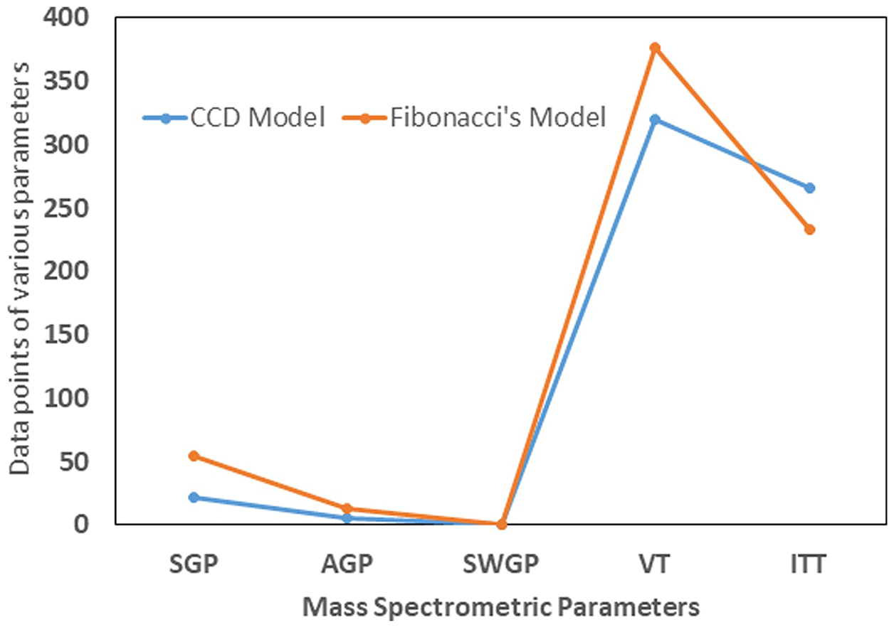 Figure 9.