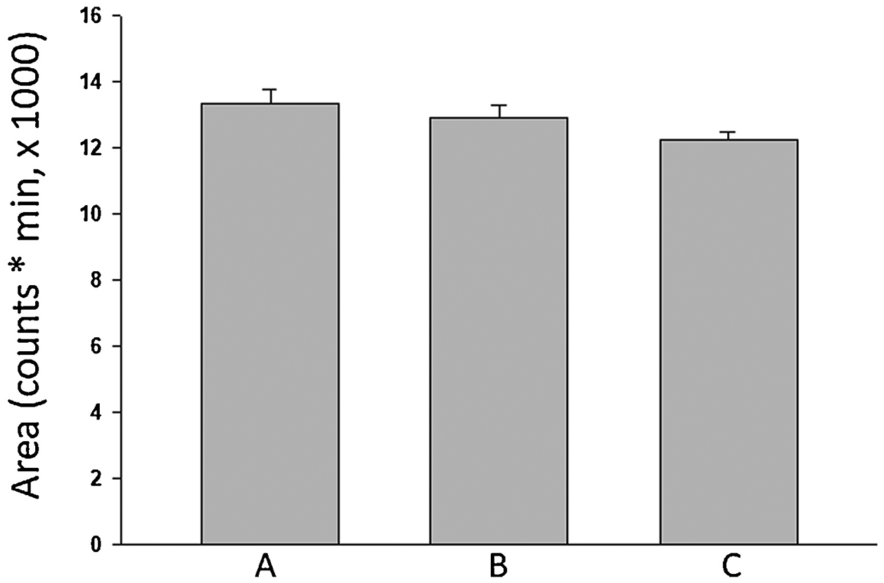 Figure 7.