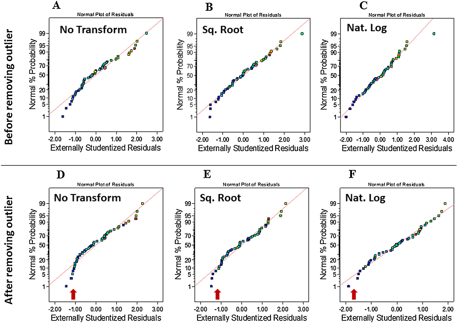 Figure 4.