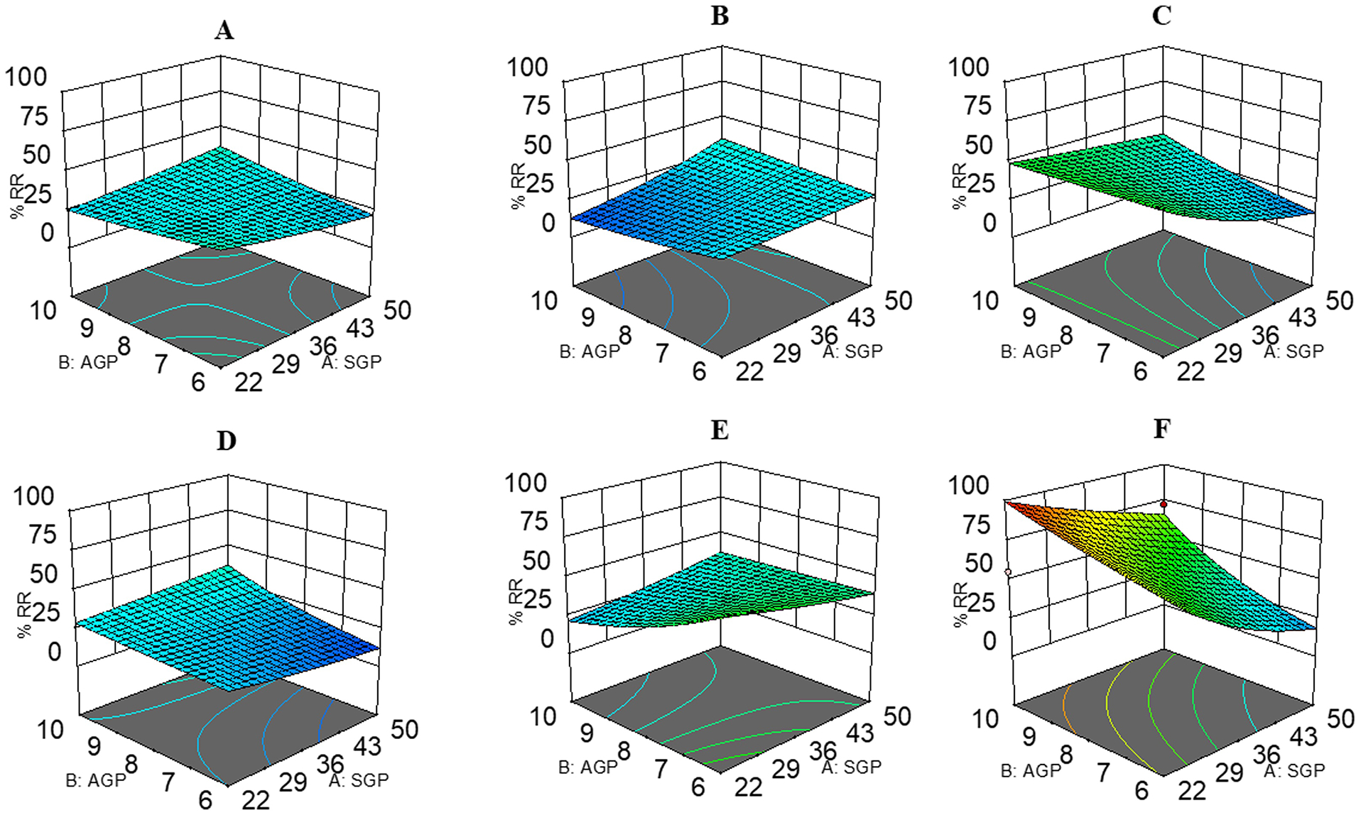 Figure 6.