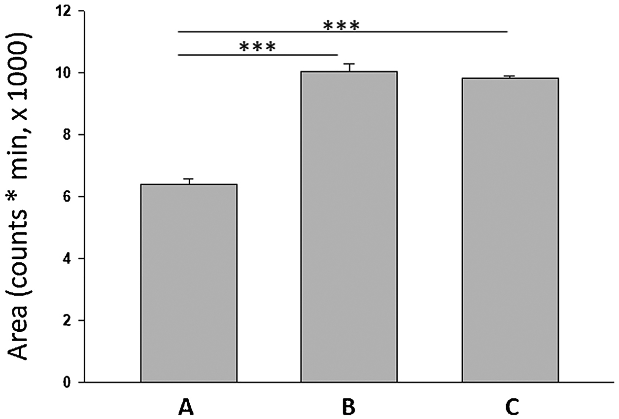 Figure 14.