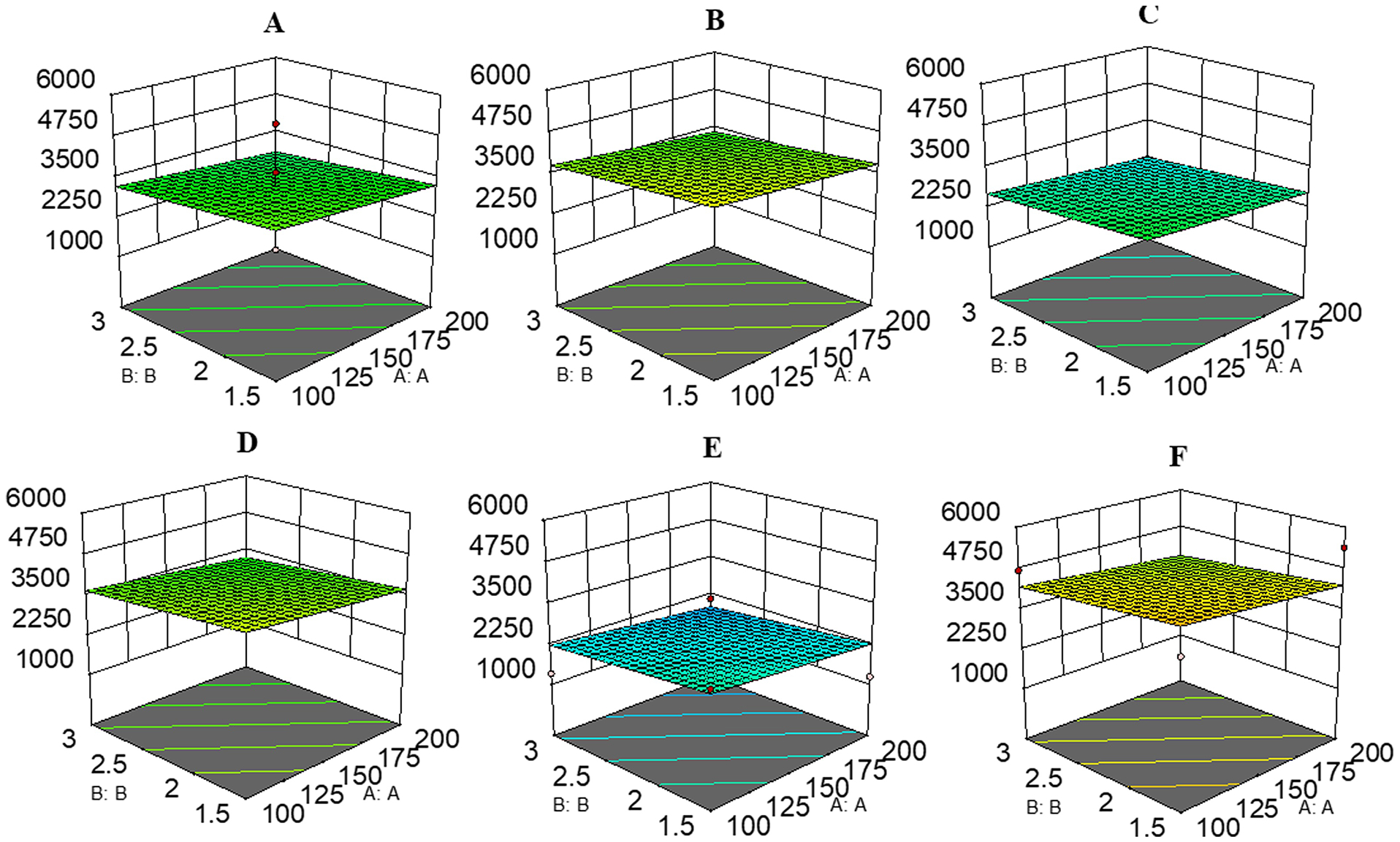 Figure 13.