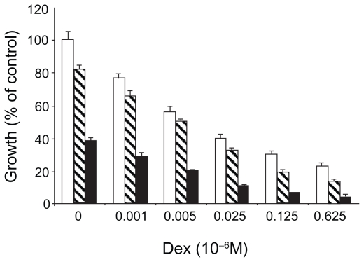 Figure 5A