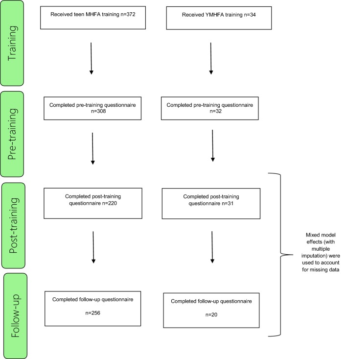 Fig. 3