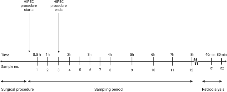 Figure 1: