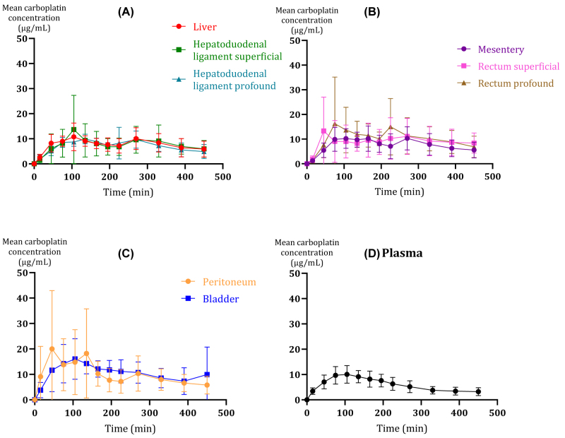 Figure 3: