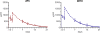 FIG. 4.