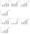 Supplementary Fig. 6.