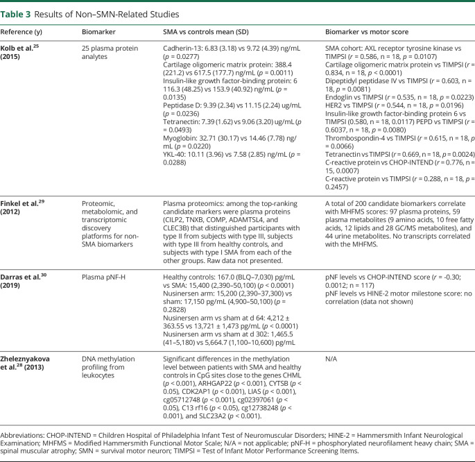 graphic file with name NEURCLINPRACT2019047811TT3.jpg