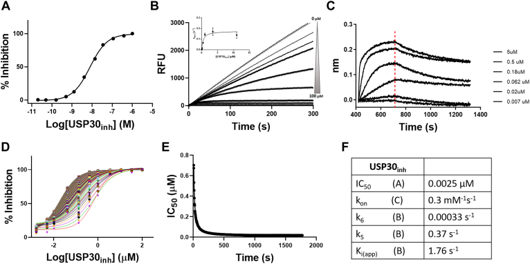 Fig. 3