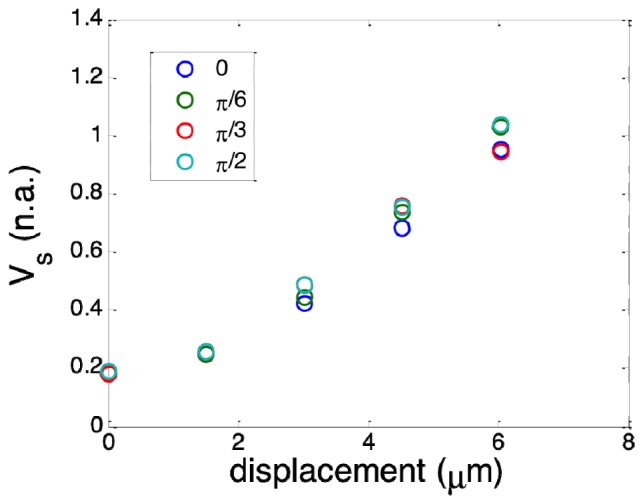 Fig. 4