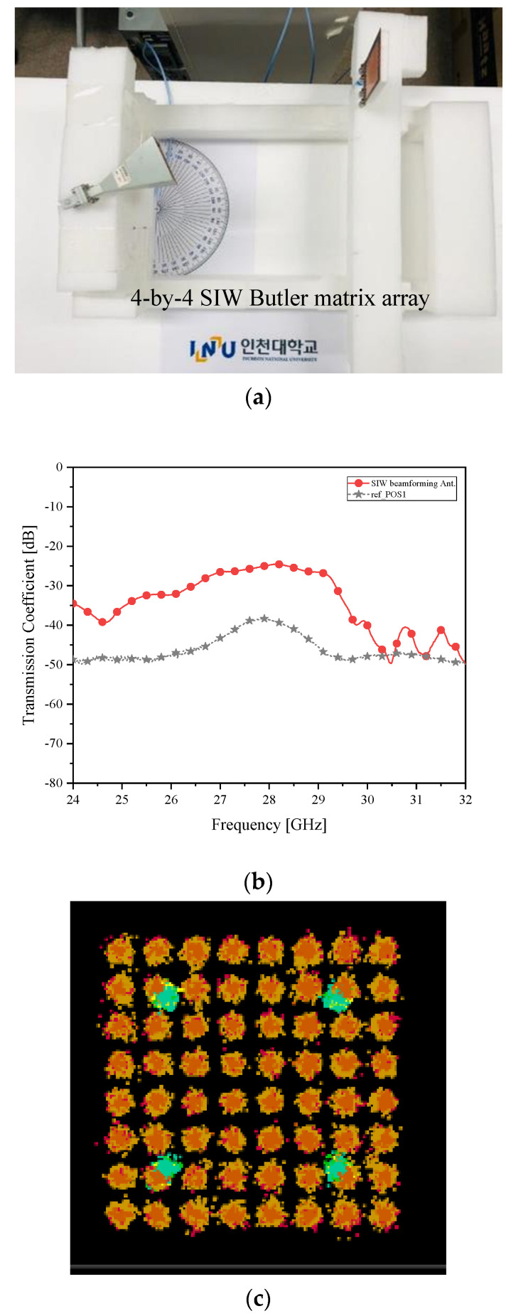 Figure 11