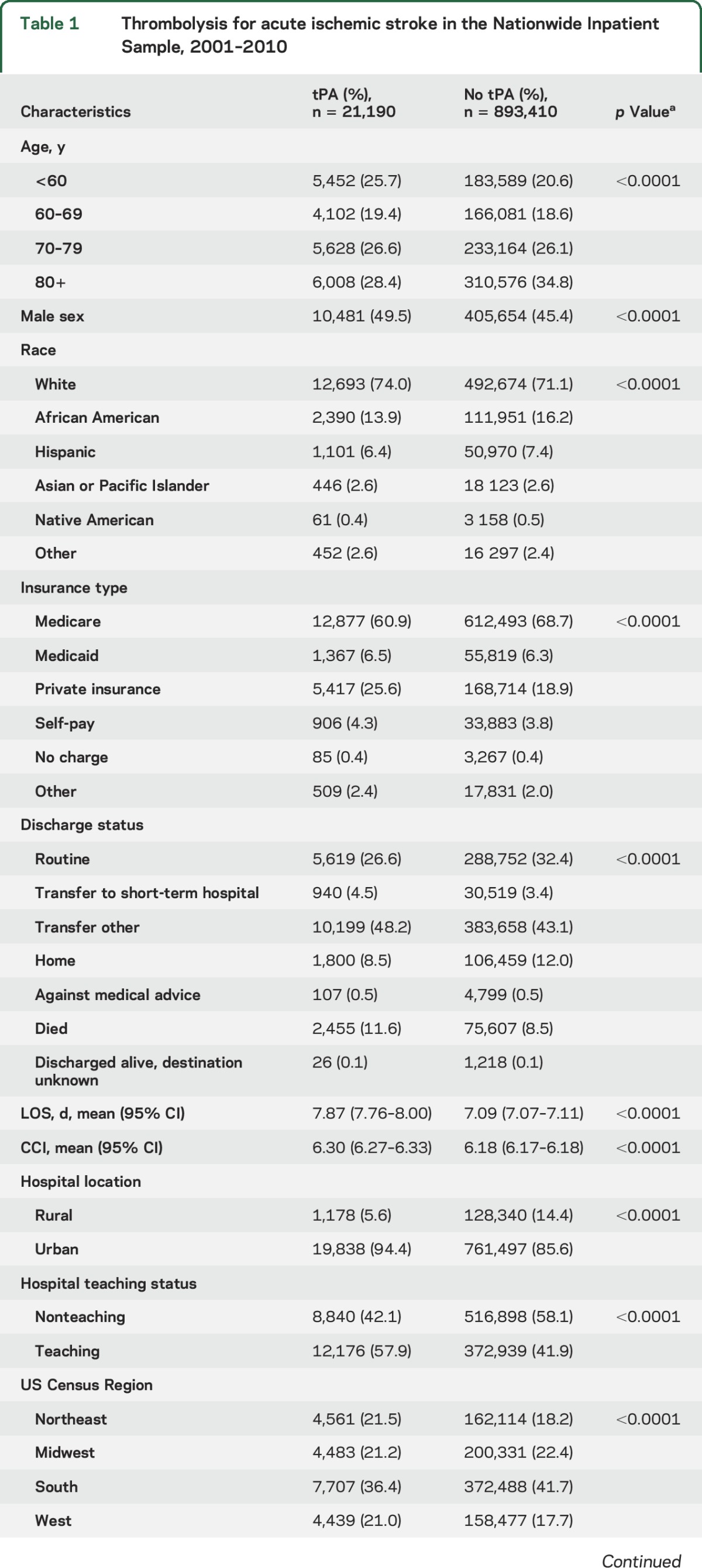 graphic file with name NEUROLOGY2016740449TT1.jpg