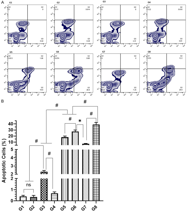 Figure 7