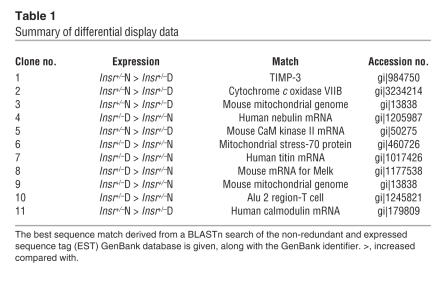 graphic file with name JCI0526052.t1.jpg