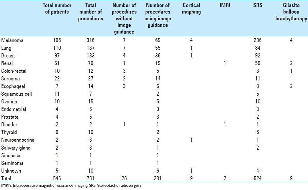 graphic file with name SNI-3-111-g001.jpg