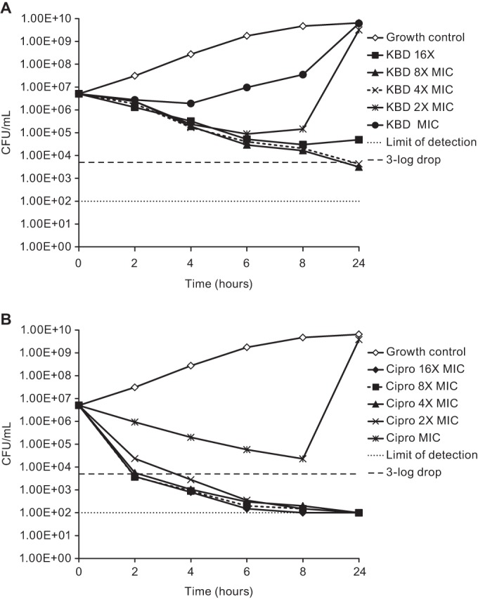 FIG 2