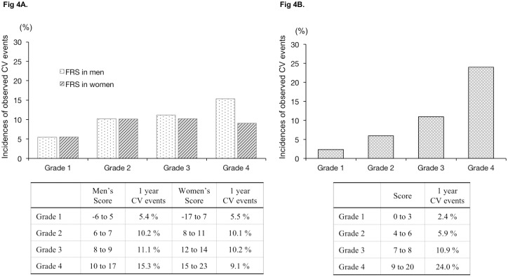 Fig 4