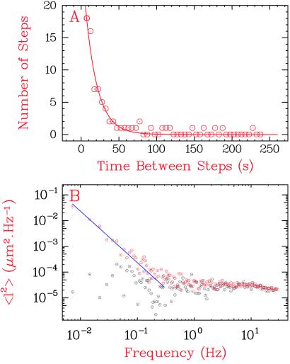 Fig 6.