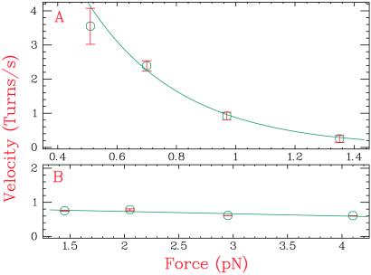 Fig 4.