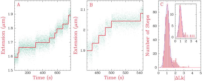 Fig 5.