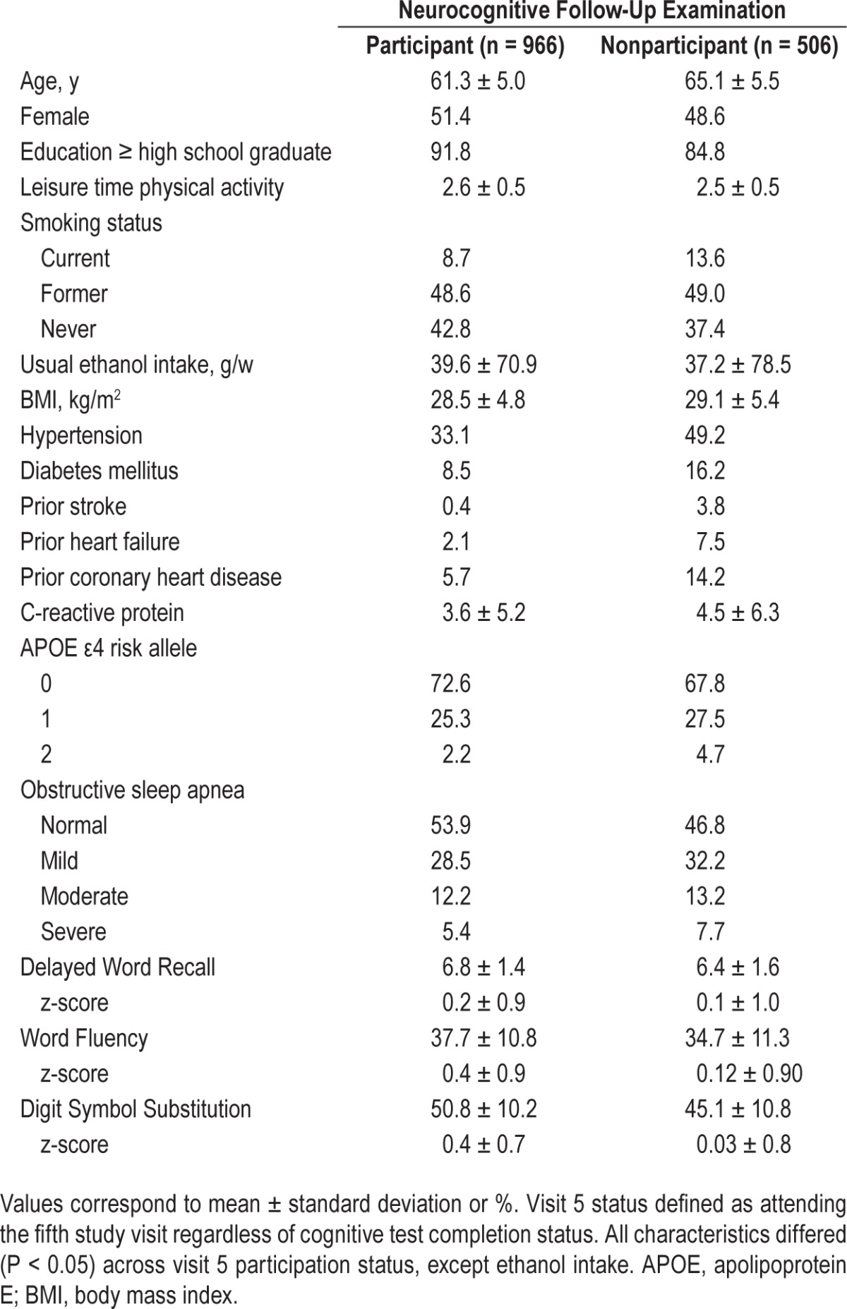 graphic file with name aasm.39.2.309.t01.jpg