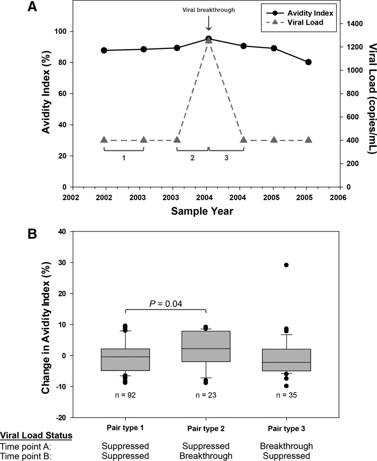 FIG. 3.