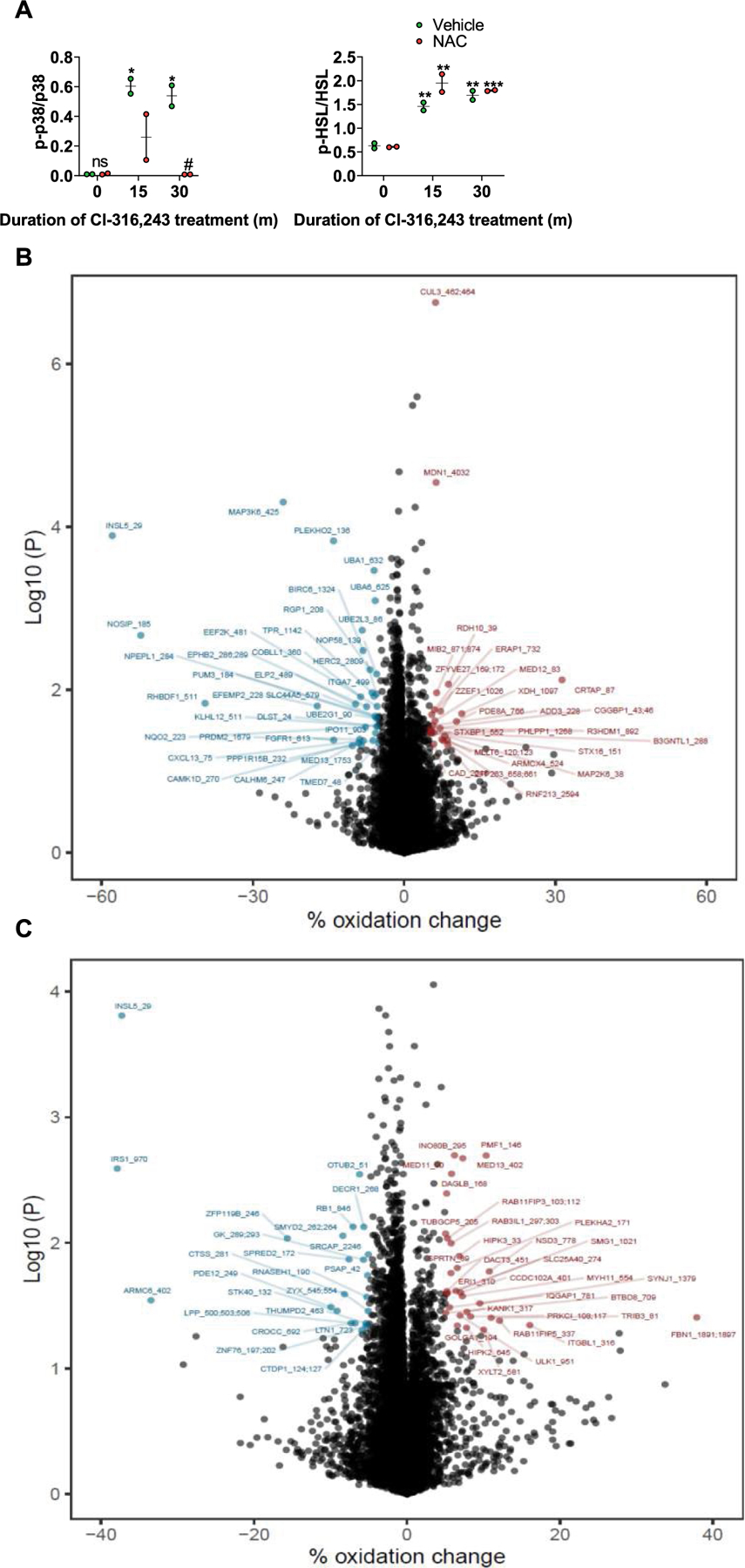 Extended Data Fig. 6 |