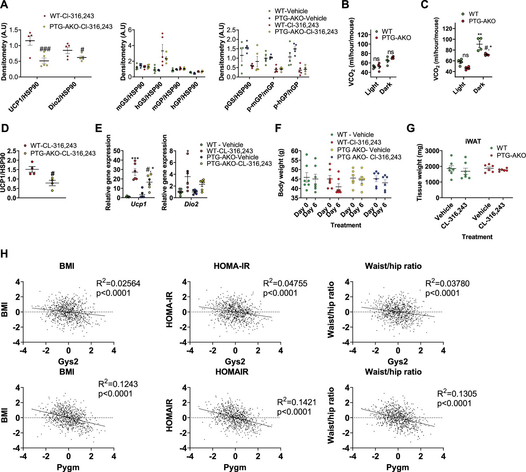 Extended Data Fig. 4 |