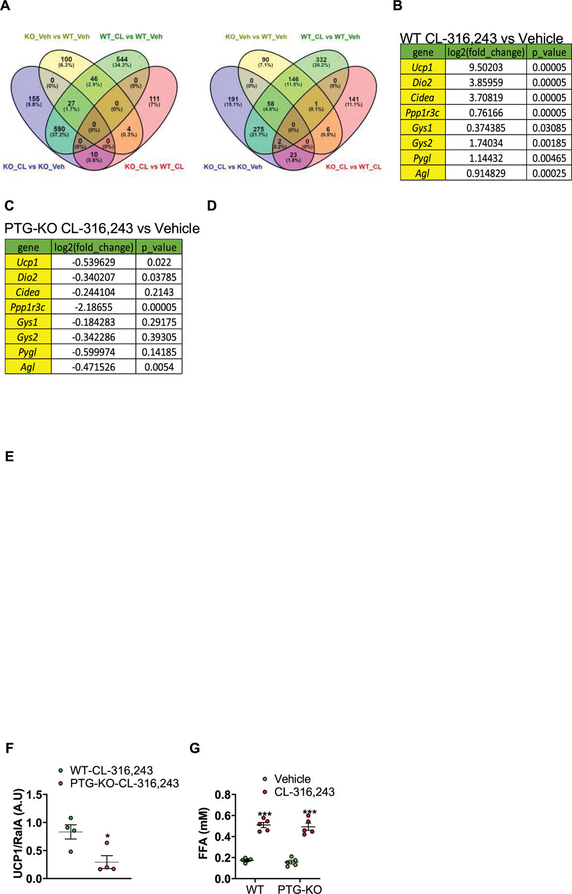 Extended Data Fig. 3 |