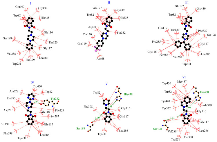 Figure 6